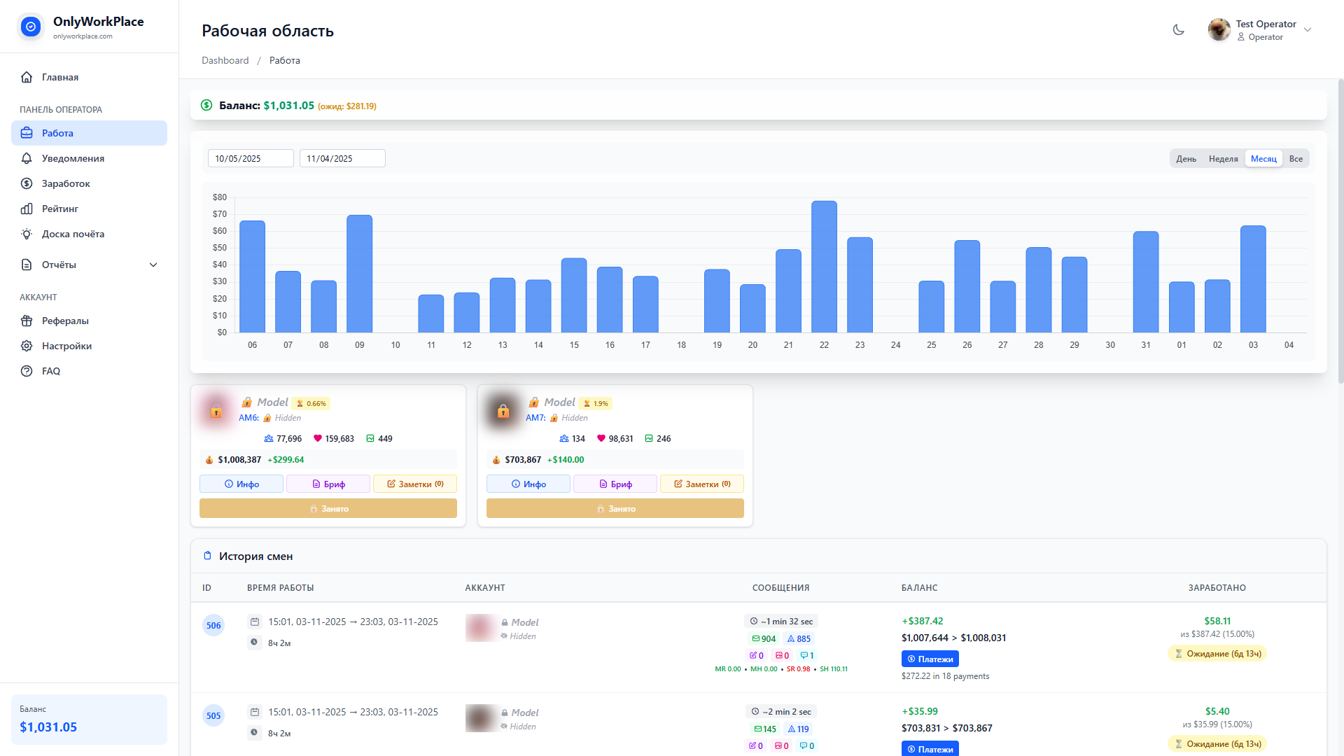 Work Control Dashboard