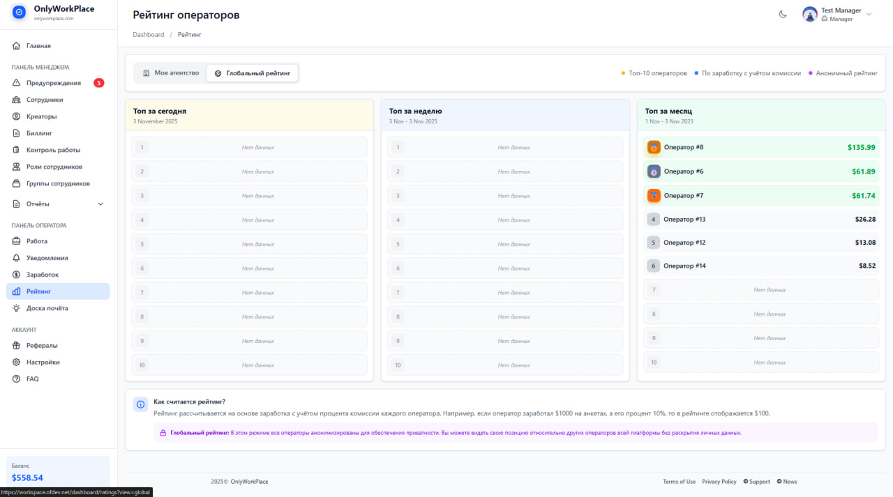 OnlyWorkPlace Rating System - Performance Metrics and Leaderboard