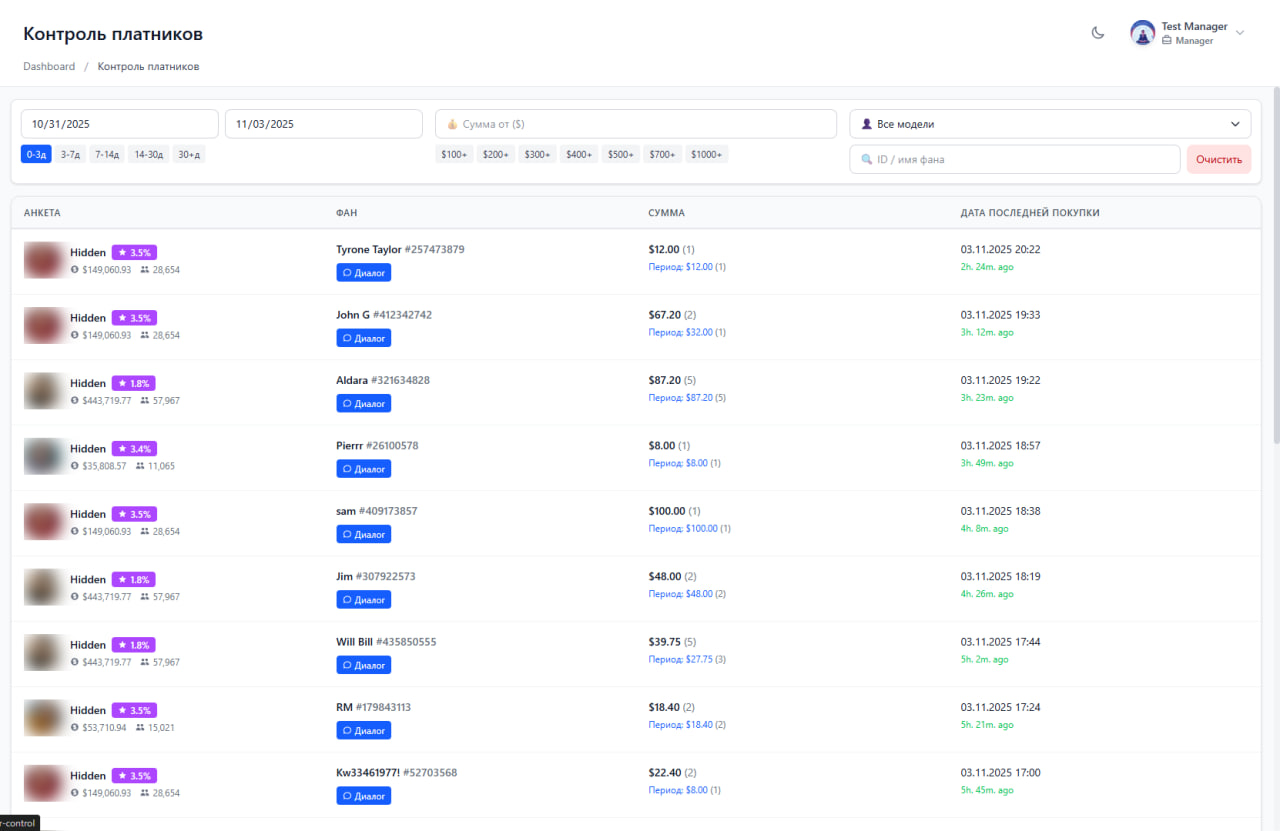 OnlyWorkPlace Performance Dashboard - KPIs and Metrics Visualization